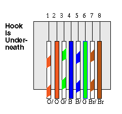 RJ45 Color Gide